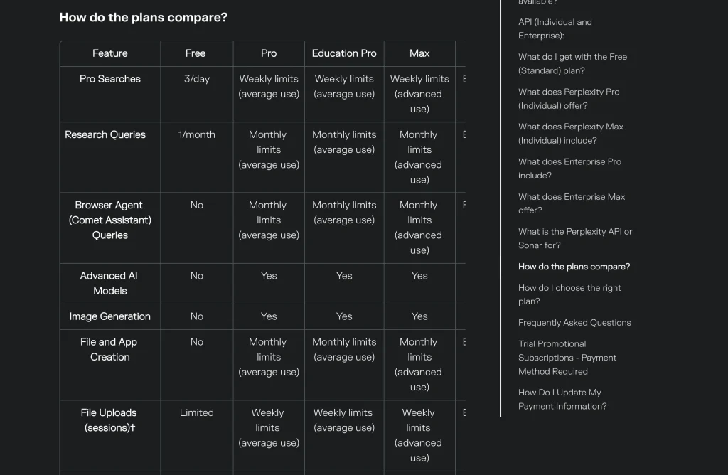 Tabella comparativa dei piani Perplexity con le colonne Free, Pro, Education, Pro e Max