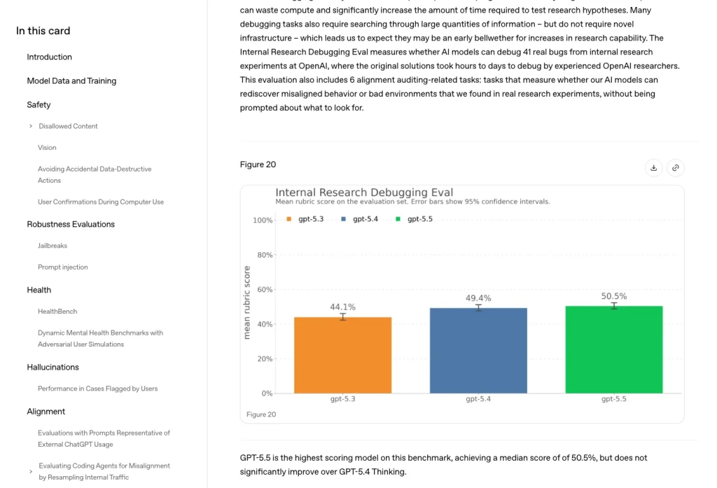 OpenAI's GPT-5.5 system card reports a 50.5% mean rubric score on an internal research debugging evaluation.