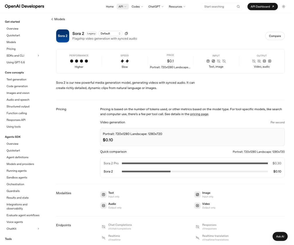 OpenAI's Sora 2 model page lists Sora 2 at $0.10 per second for 720x1280 or 1280x720 video generation.