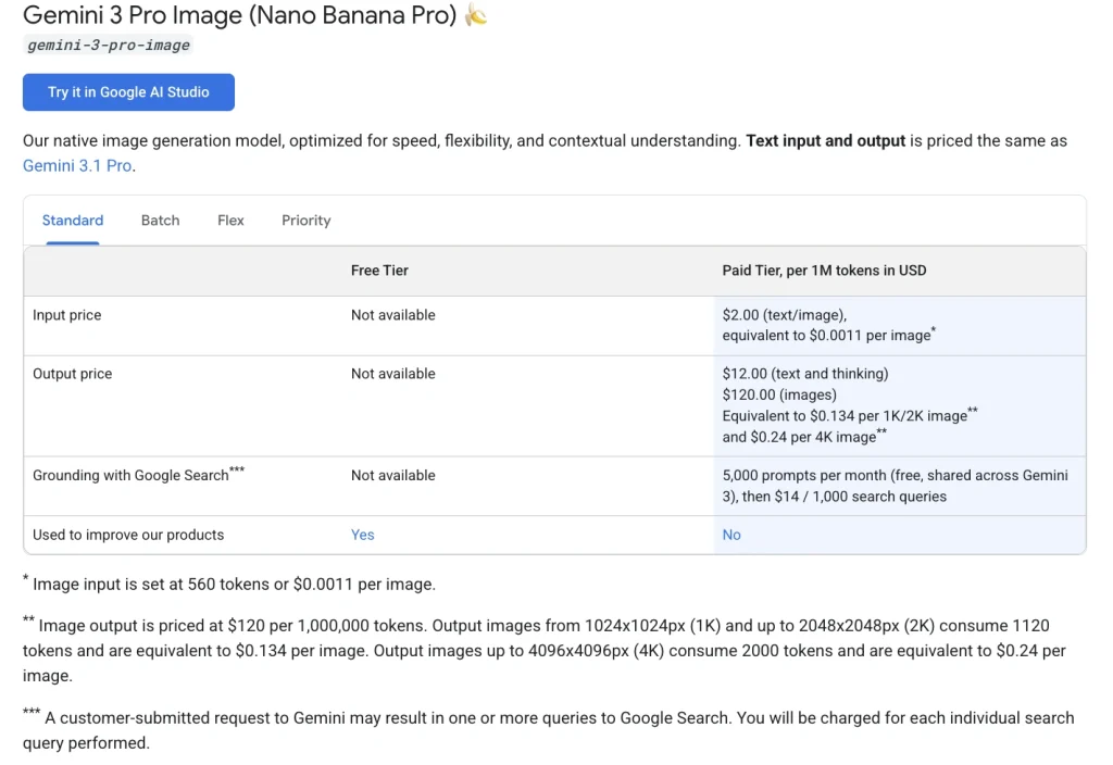 Google's Gemini API pricing lists Gemini 3 Pro Image with paid Standard image output pricing.