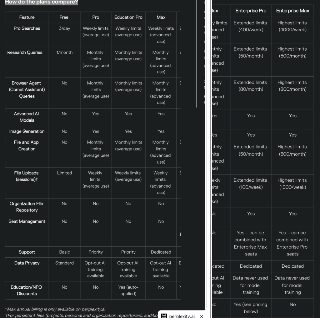 Perplexity Free, Pro, Education Pro, and Max feature comparison