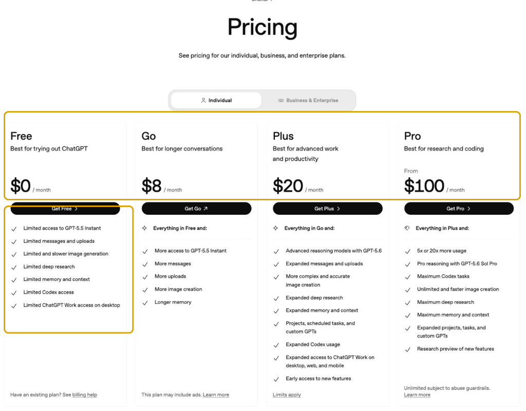 Os planos do OpenAI apresentavam o plano Free por $0, o Go por $8, o Plus por $20 e o Pro a partir de $100 por mês. O plano Free apresentava acesso limitado a GPT-5.5 de Instant, mensagens, uploads, geração de imagens, Deep Research, memória, Codex e ChatGPT de Work. Verificado em 5 de agosto de 2026.