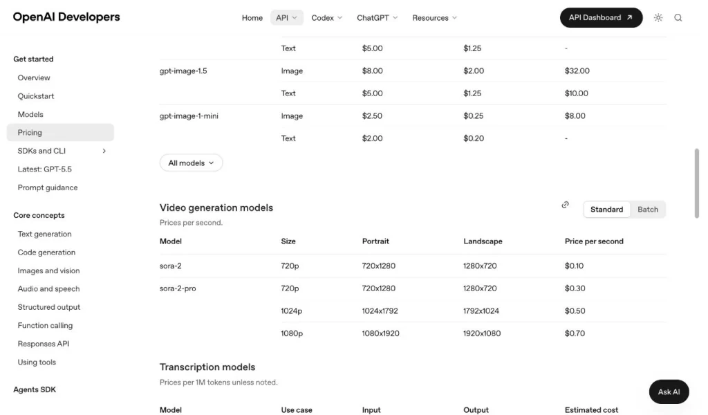 OpenAI gibt die Preise für Sora 2 und Sora 2 Pro pro generierter Sekunde für die Standard-Videogenerierung an.