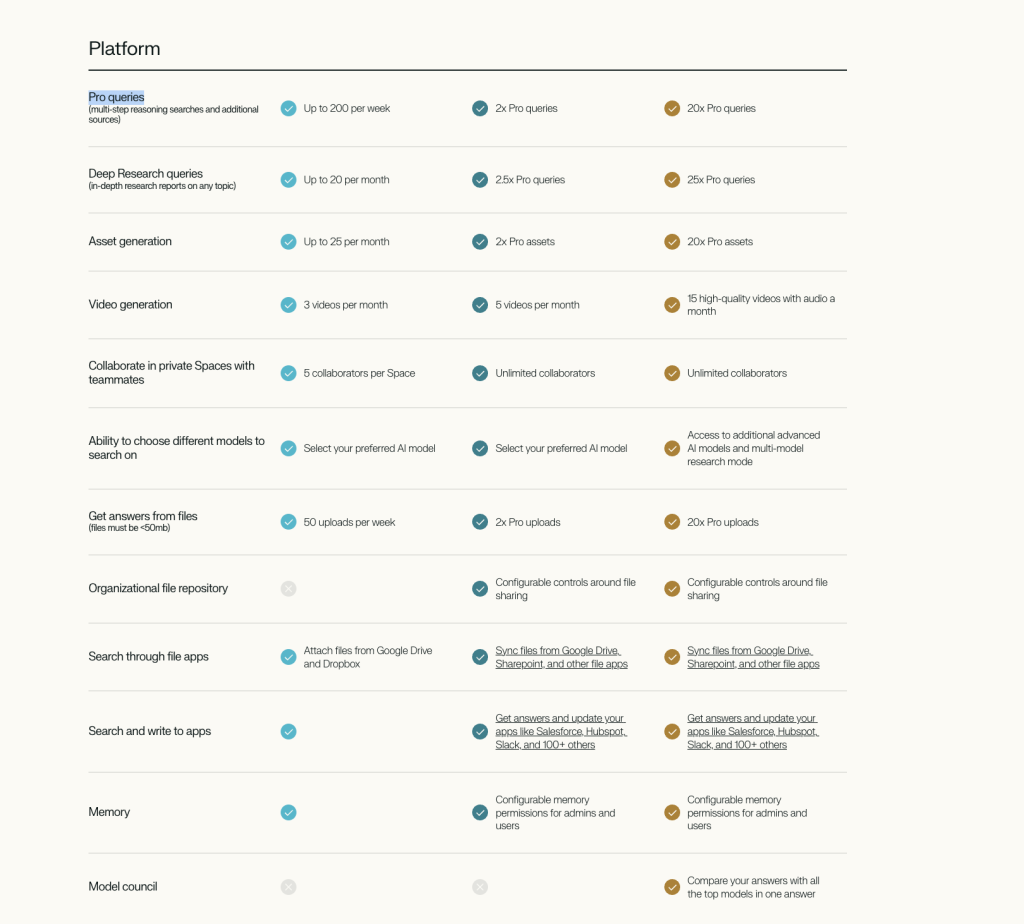 Perplexity Enterprise platform limits and collaboration features