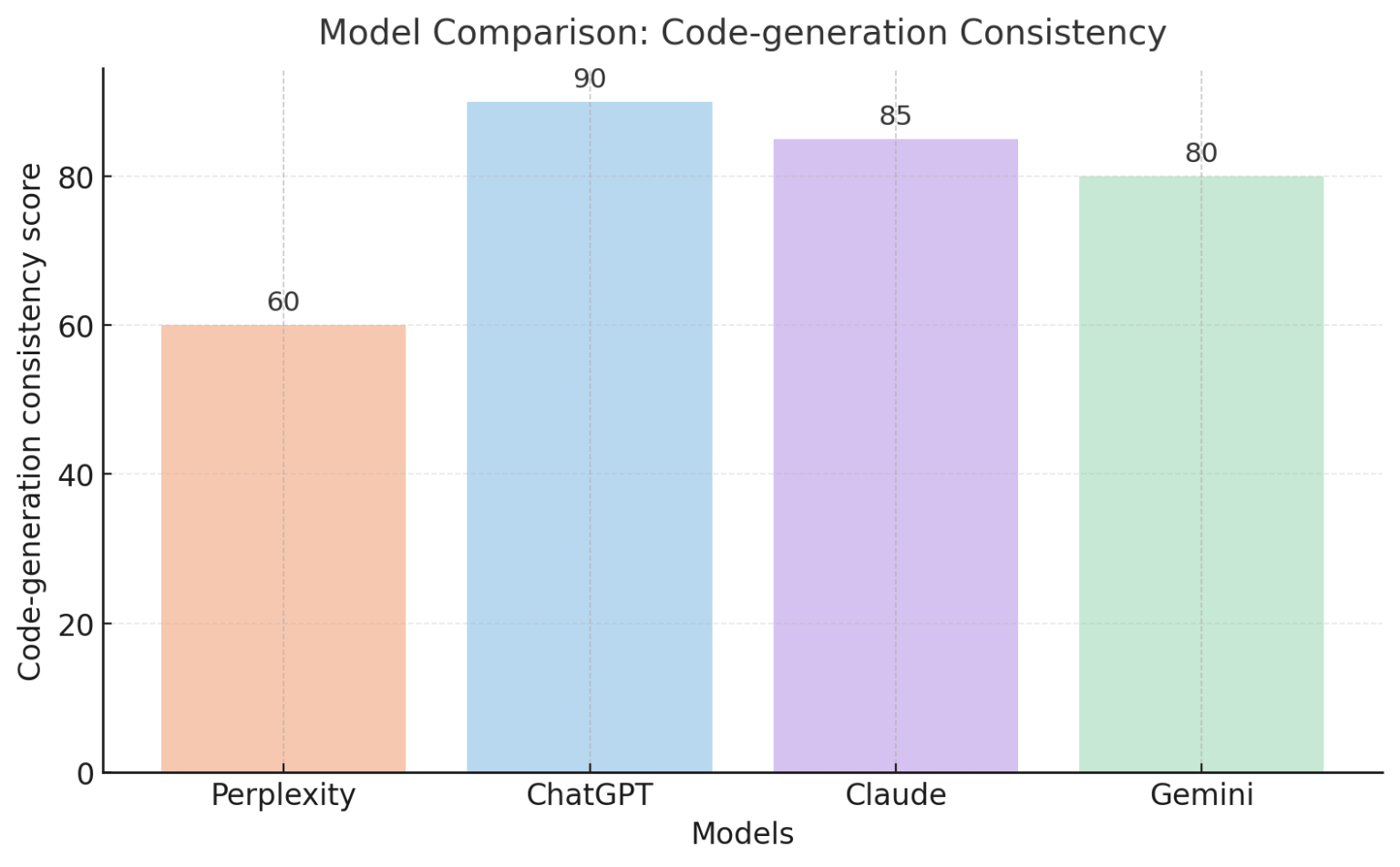 Is Perplexity Good for Coding? Full 2025 Developer Guide - Global GPT