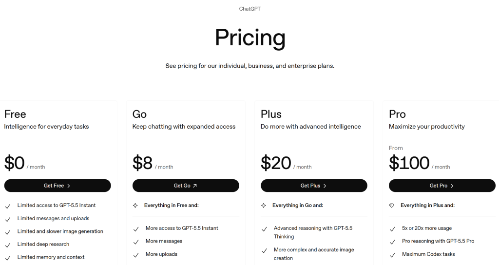 price of ChatGPT Go, PLus and Pro
