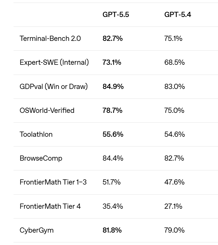 Production Benchmarks (higher is better)