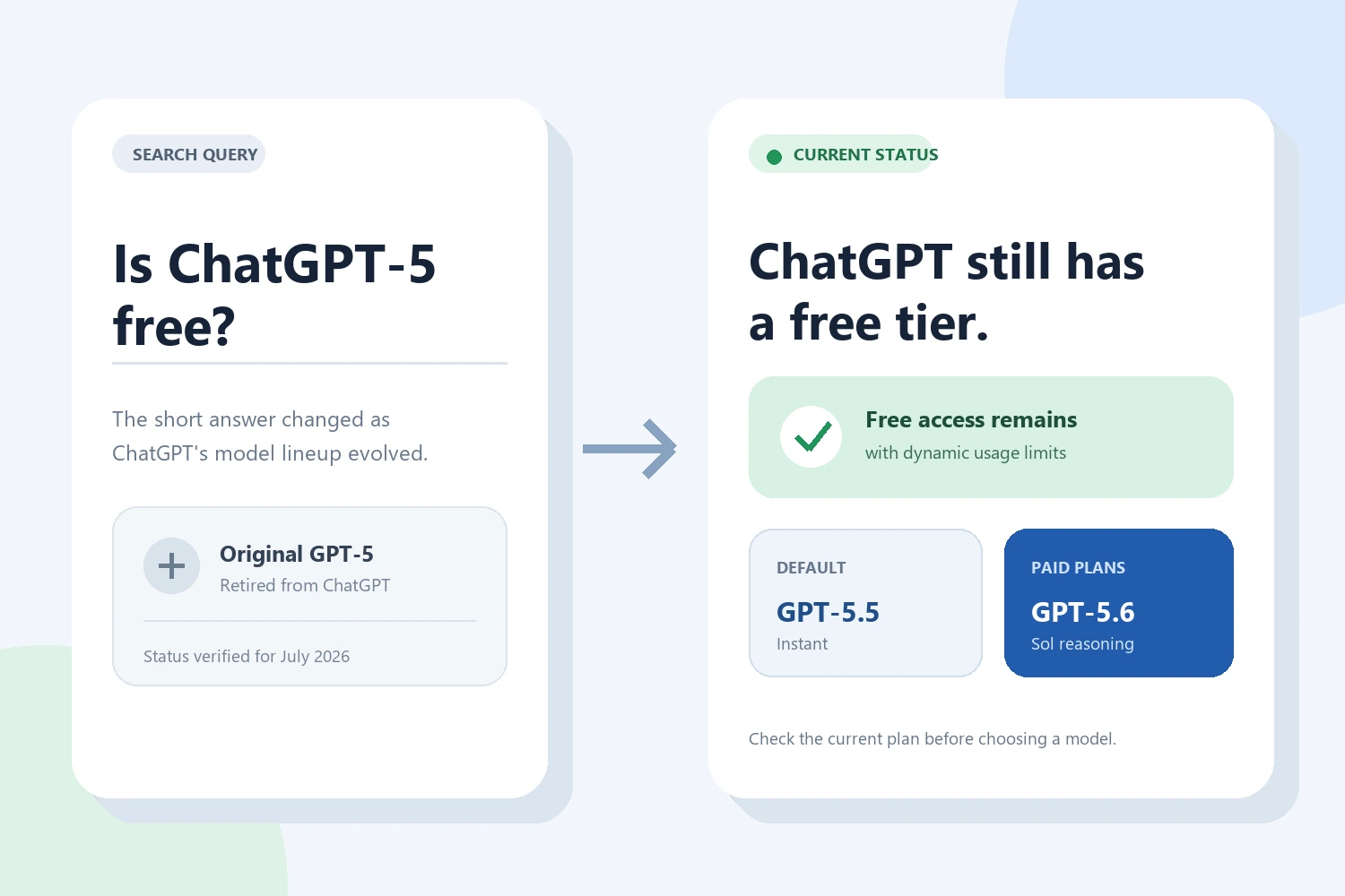 Is ChatGPT-5 Free? Current Access and Limits (2026)