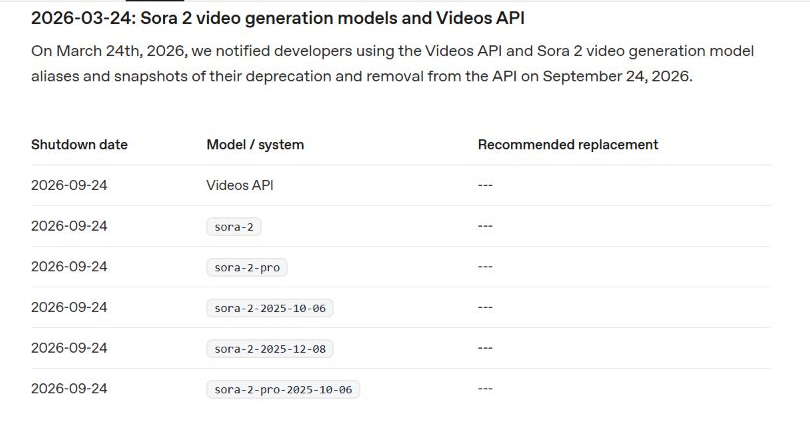 OpenAI API 弃用表（适用于 Sora 2 模型和视频 API）