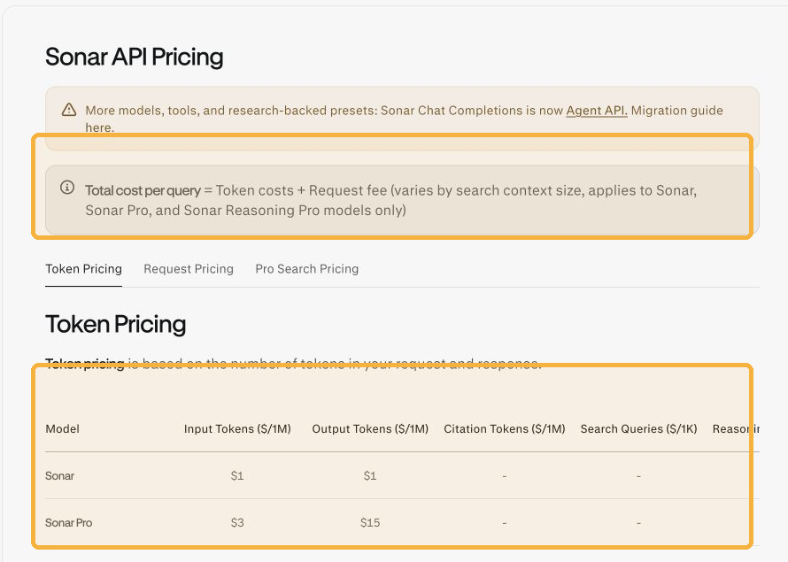 A API do Sonar utiliza um modelo de precificação por token, além de uma taxa por solicitação, quando aplicável. A tabela mostra as taxas atuais por milhão de tokens. Dados verificados em 4 de agosto de 2026.