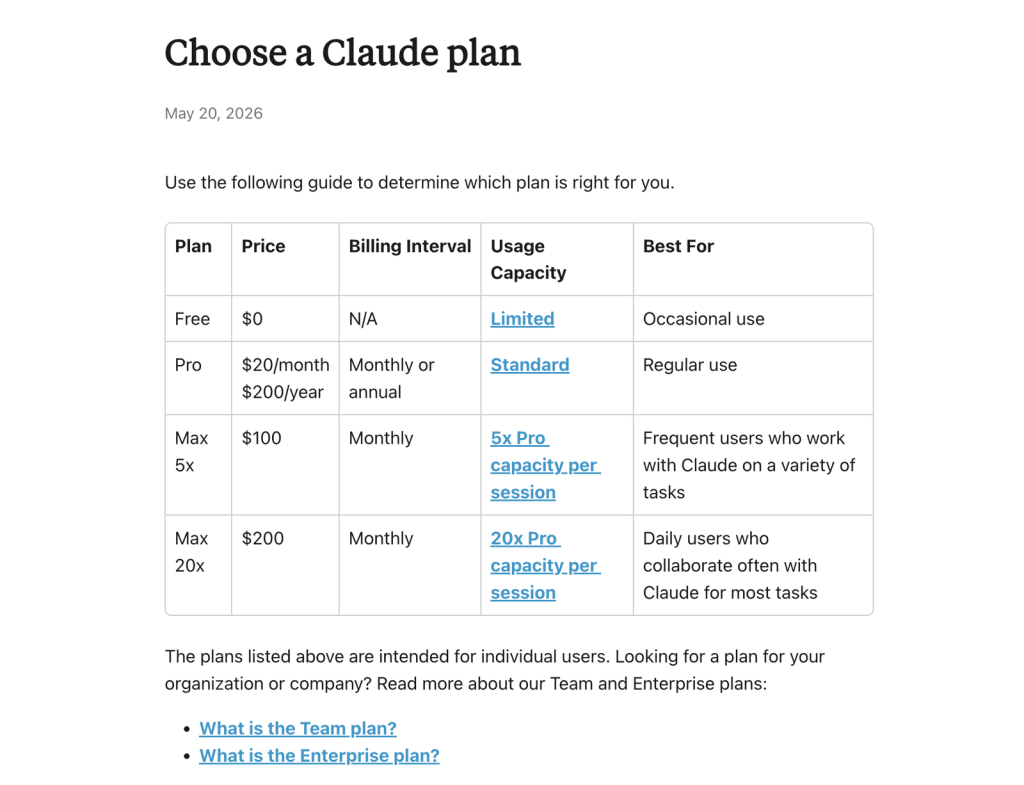 Tabella comparativa ufficiale dei piani Claude con i piani Free Pro Max 5x e Max 20x