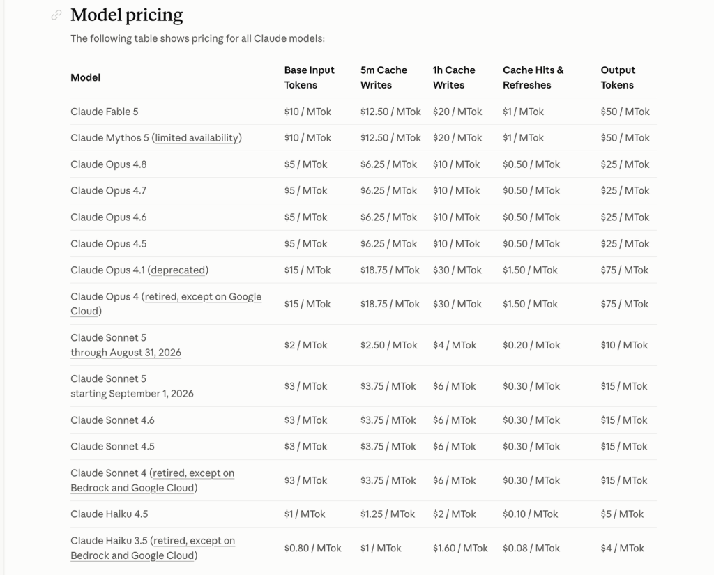 Tabella dei prezzi del modello Claude Platform con i prezzi di Sonnet 5, Opus 4.8, Fable, Mythos e Haiku