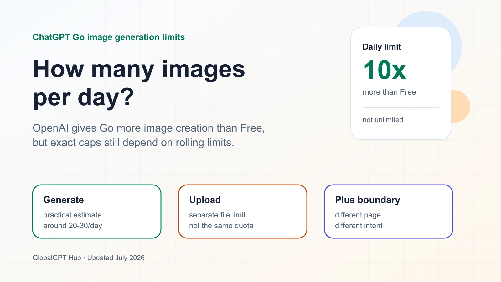 ChatGPT Go gives you more image creation than Free, but it is still governed by usage limits.