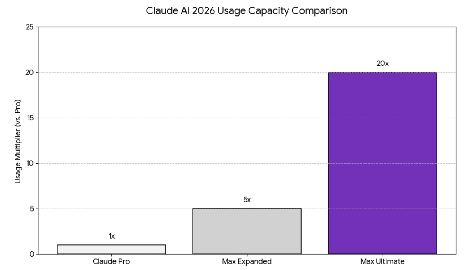 Claude AI Plans 2026: The Ultimate Pricing & Features Guide - Global GPT
