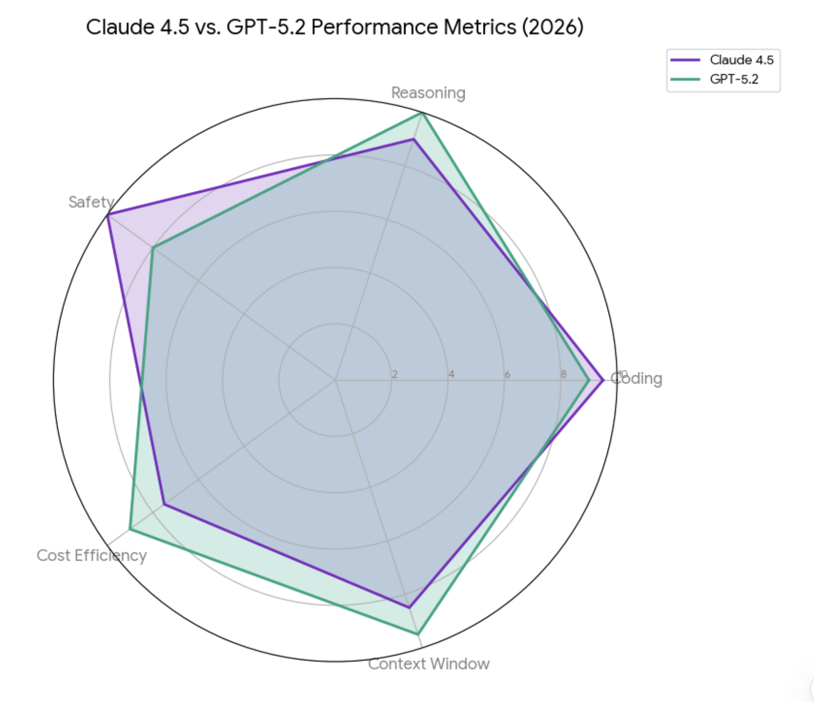 Claude AI Plans 2026: The Ultimate Pricing & Features Guide - Global GPT