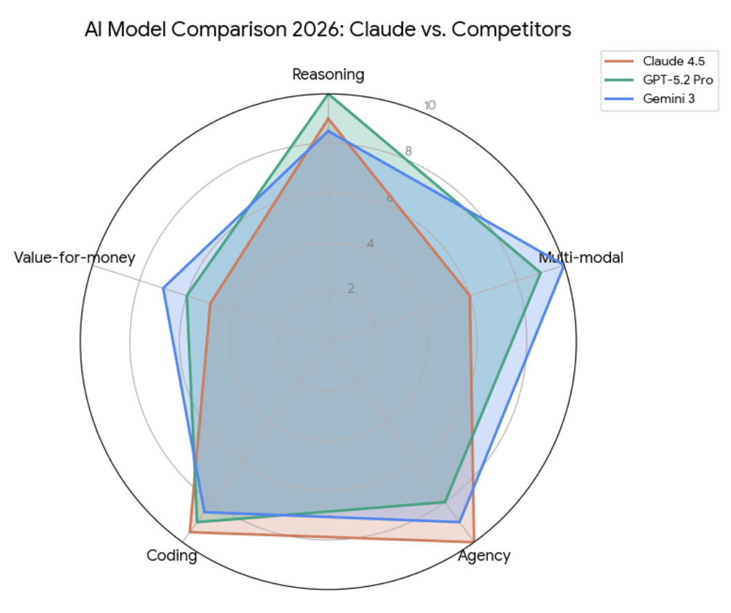 10 Best Claude Ai Alternatives For 2026 Full Comparison Global Gpt 