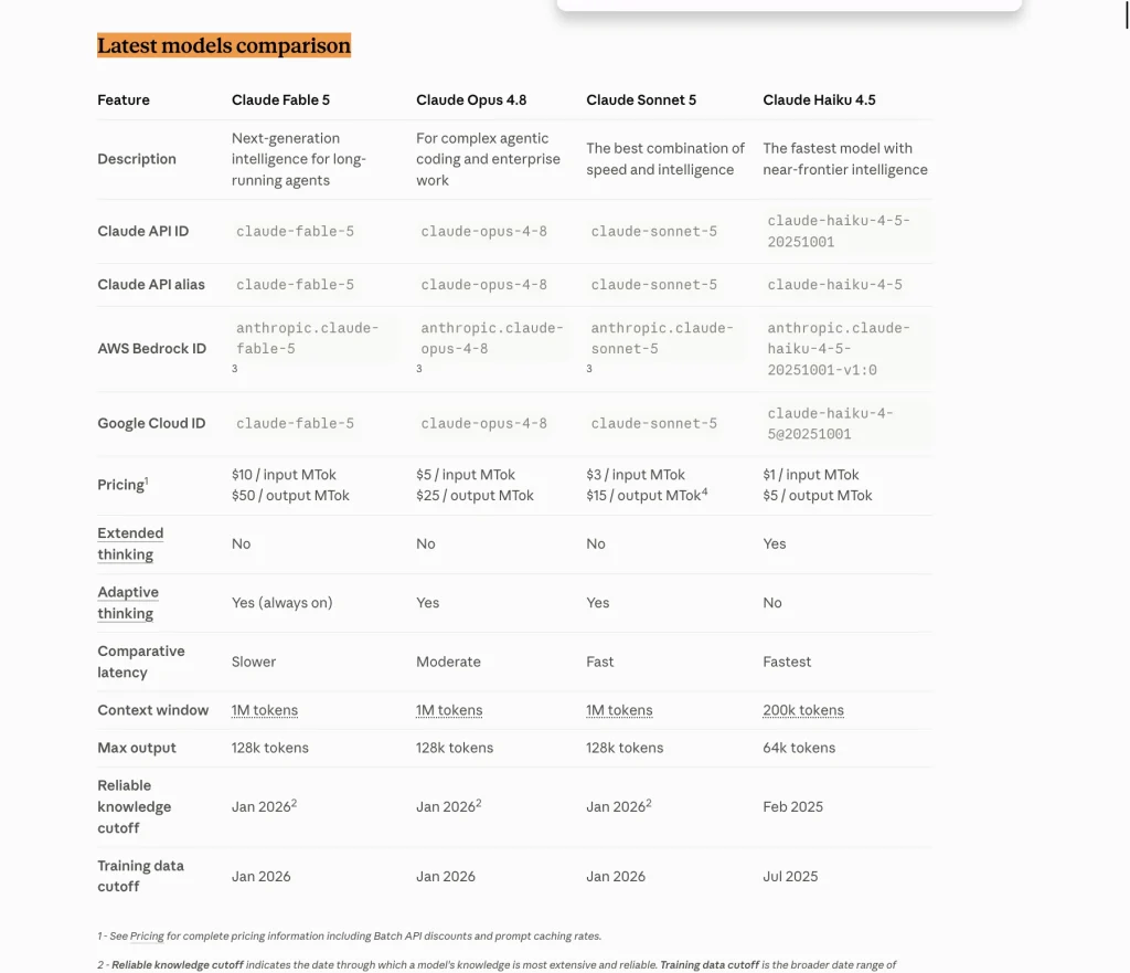 A visão geral do modelo atual do Anthropic mostra por que as comparações baseadas no Claude 4.5 ou 4.6 já estão desatualizadas.