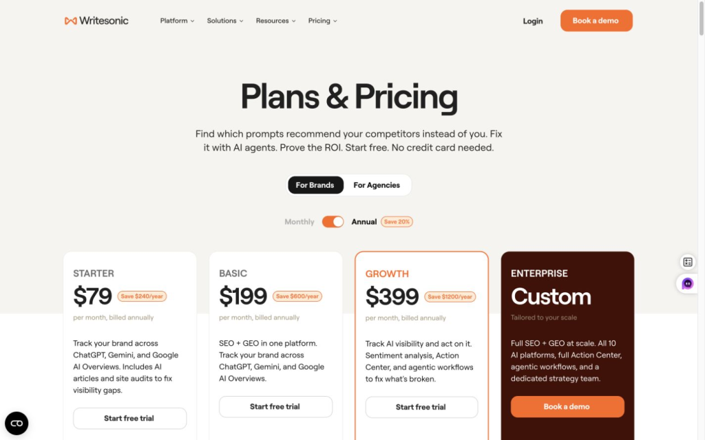 Writesonic's annual-billing view showed Starter at $79/month and positioned the suite around AI search visibility, SEO, and GEO, checked August 5, 2026. Verify Chatsonic access within the chosen tier.