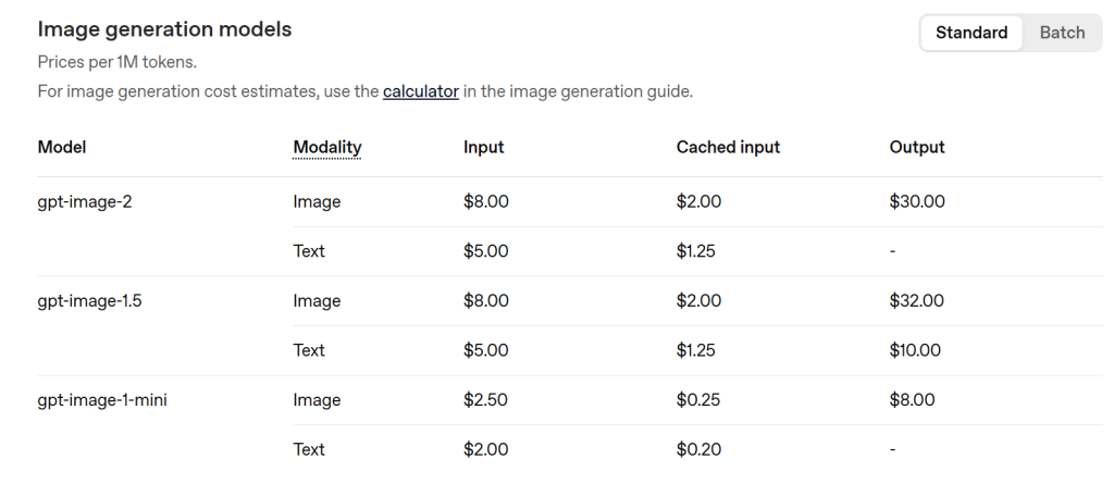 gpt image generation models pricing