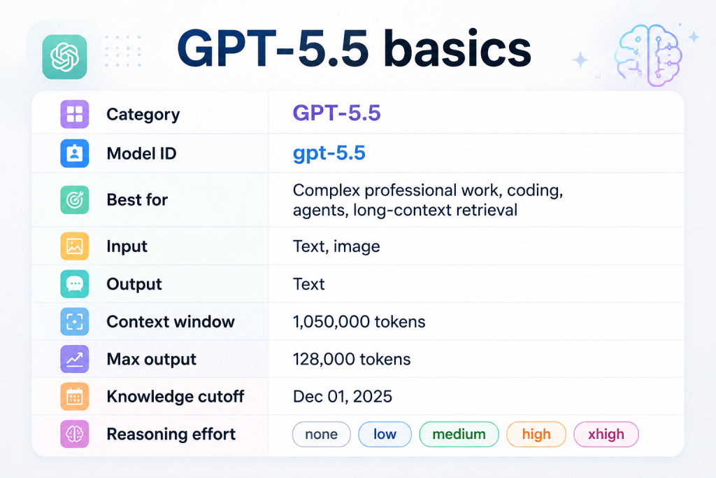 GPT-5.5 Basic information