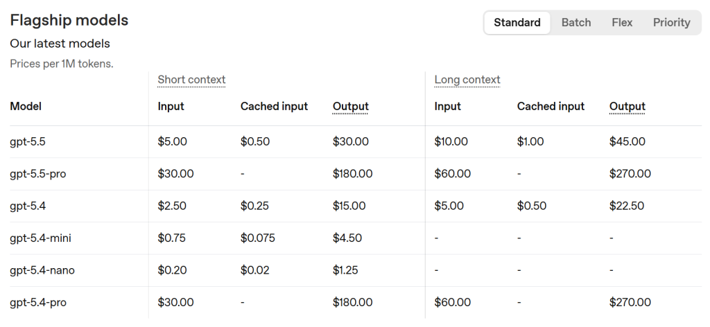 GPT-5.5 pricing comparison with previous GPT models
