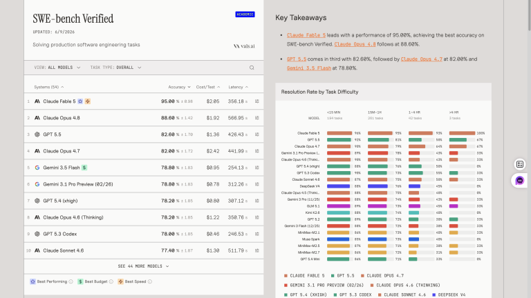 Fable Model Benchmark Claude Fable 5 vs Opus 4.8: Which Claude Model Should You Use?