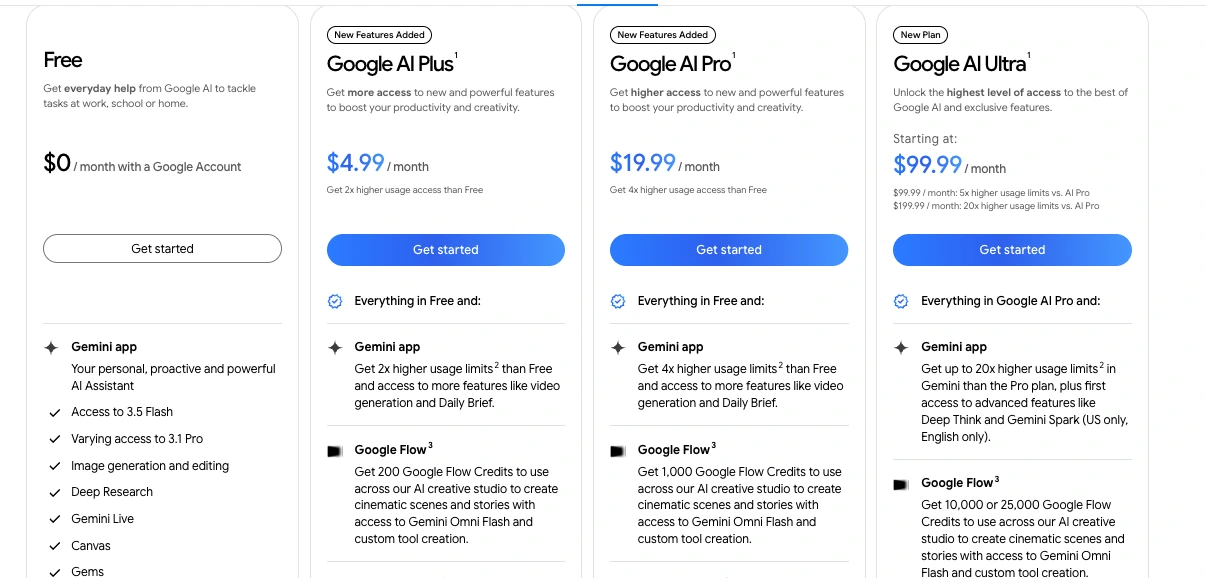 Official Gemini plan pricing cards for Free, Plus, Pro, and Ultra