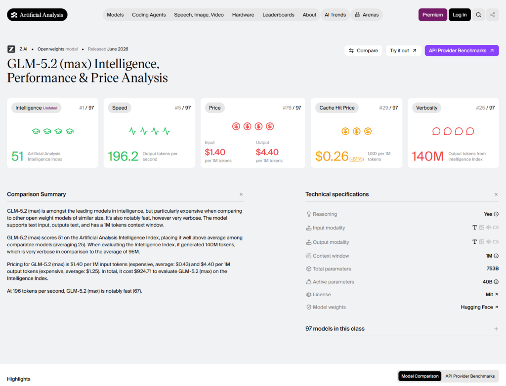 Artificial Analysis GLM-5.2 model page showing Intelligence Index, speed, price, cache hit price, and comparison summary