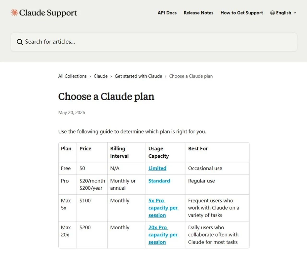 Official Claude plan pricing table comparing Free, Pro, Max 5x, and Max 20x