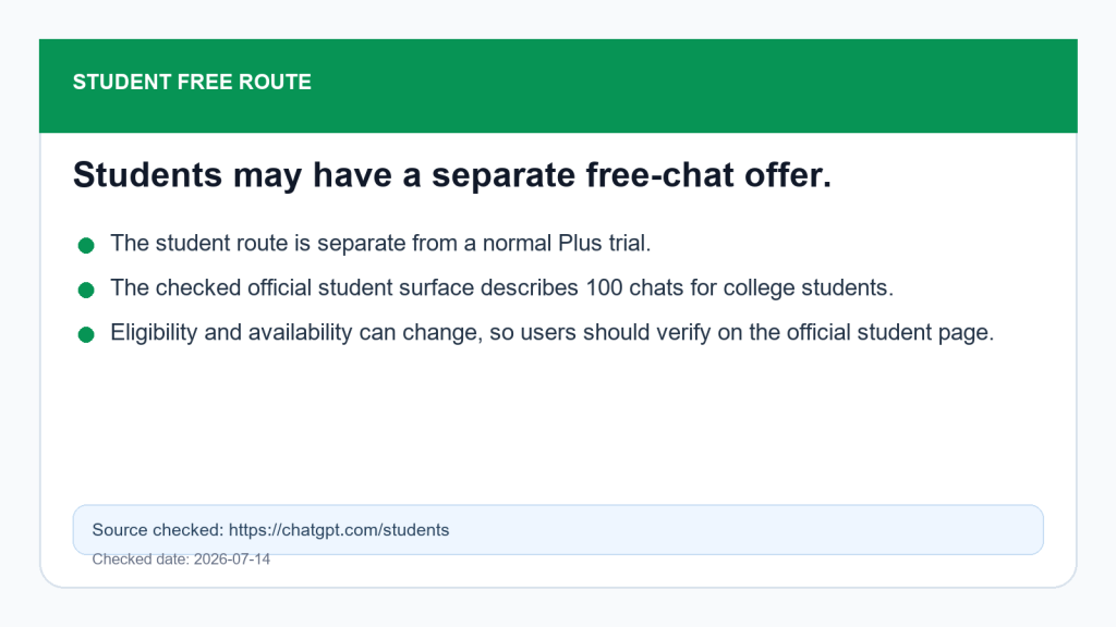 Student free route evidence card for official ChatGPT student offers