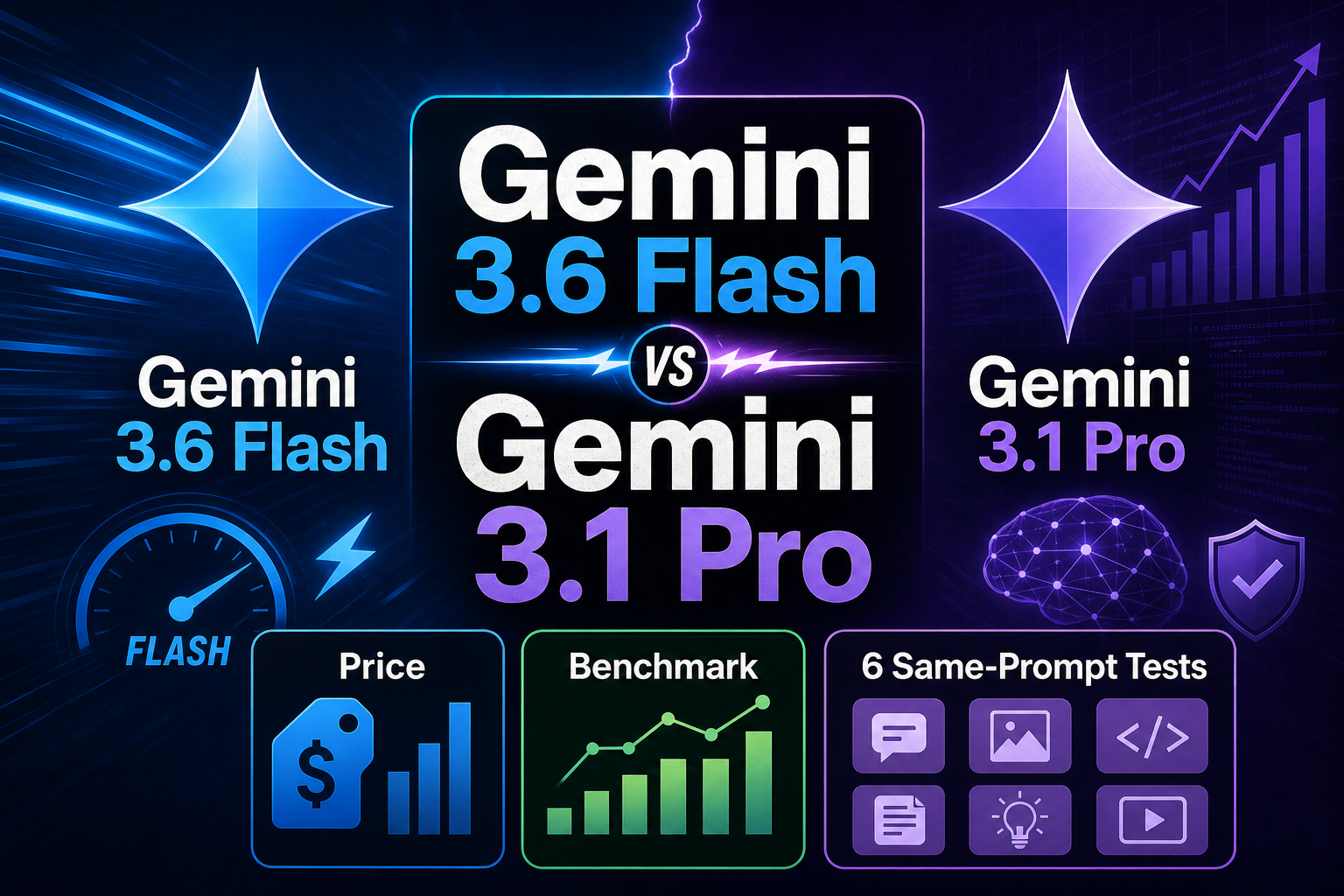 Gemini 3.6 Flash vs Gemini 3.1 Pro