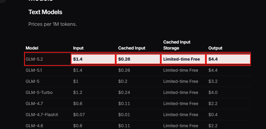 Official GLM-5.2 pricing row showing input, cached input, cached storage, and output prices
