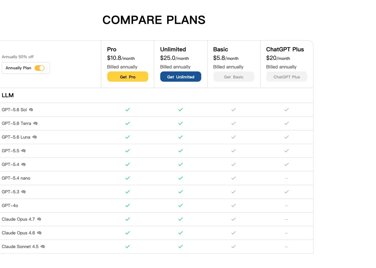 GlobalGPT Basic and Pro pricing comparison