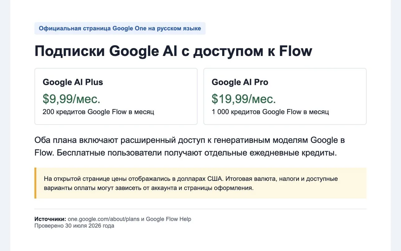 Цены Google AI Plus и Google AI Pro с доступом к Flow