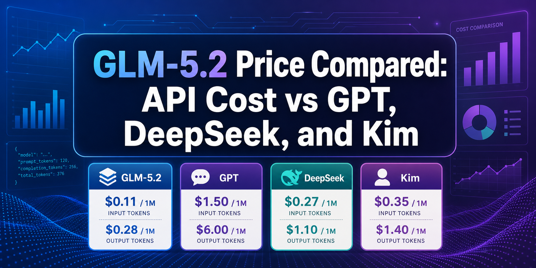 การเปรียบเทียบราคา GLM-5.2: ค่าใช้จ่าย API เทียบกับ GPT, DeepSeek และ Kimi
