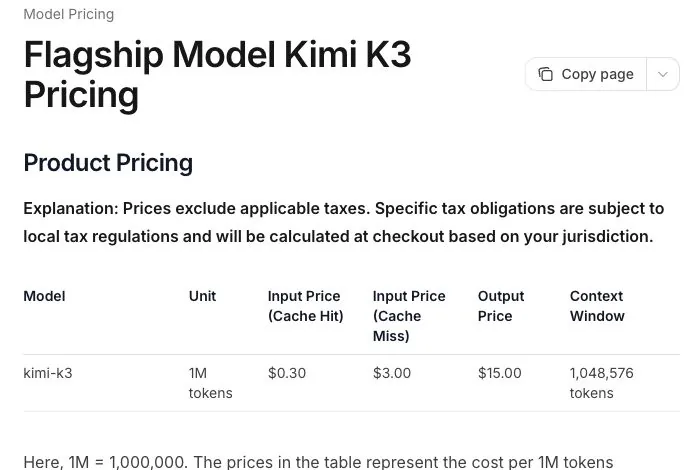 Kimi K3 costs $0.30 for cached input, $3 for uncached input, and $15 for output per million tokens.