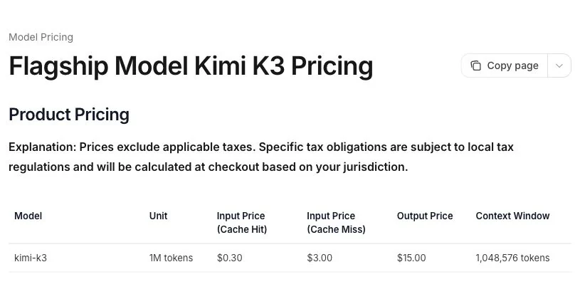 Kimi K3 charges $0.30 for cached input, $3 for uncached input, and $15 for output per million tokens, before applicable taxes.