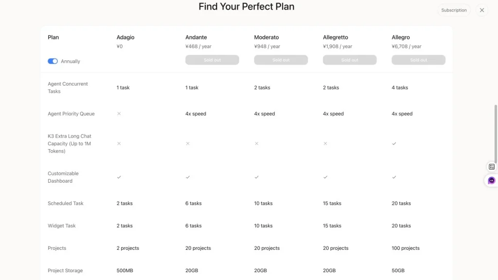 The comparison table lists Adagio at ¥0 and reserves K3 extra-long chat capacity of up to one million tokens for Allegro.