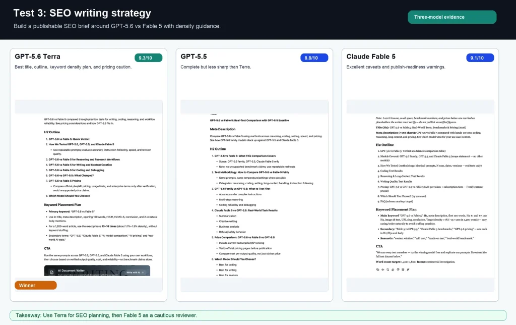 Processed SEO writing comparison: GPT-5.6 Terra vs Claude Fable 5.