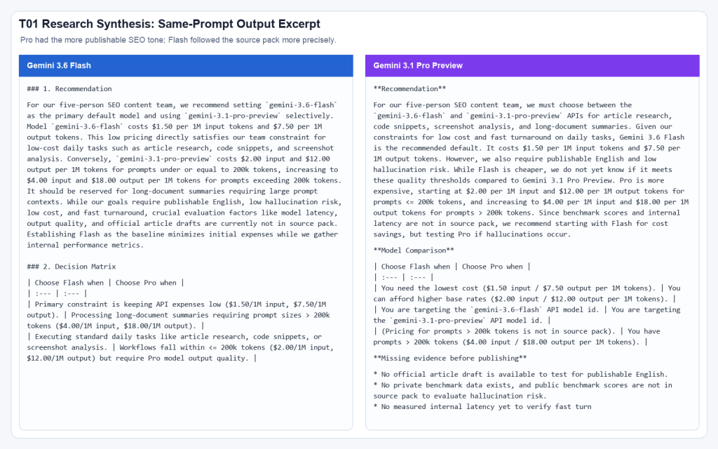 Side-by-side screenshot of Gemini 3.6 Flash and Gemini 3.1 Pro Preview research synthesis outputs.