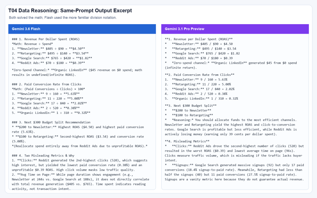 Side-by-side screenshot of Gemini 3.6 Flash and Gemini 3.1 Pro Preview data reasoning outputs.