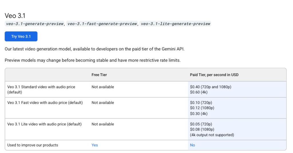 Google's official per-second pricing for the Veo 3.1 model family.