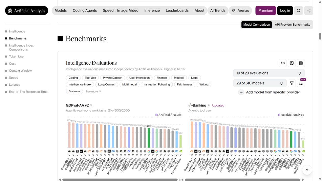 Artificial Analysis benchmark panel for Gemini 3.7 Flash