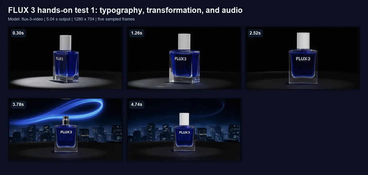 Five sampled frames from the FLUX 3 typography and audio test