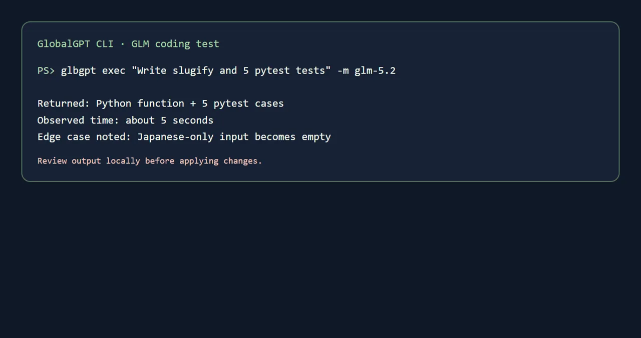 GlobalGPT glbgpt CLI tutorial screenshot showing a GLM coding command and output