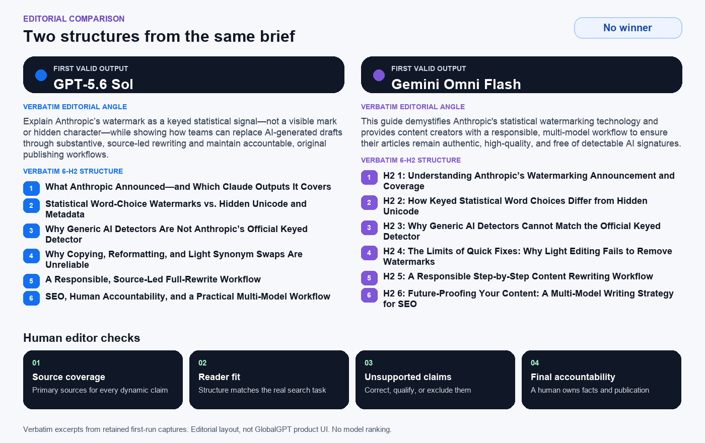 GlobalGPT outline comparison with a human editorial review checklist