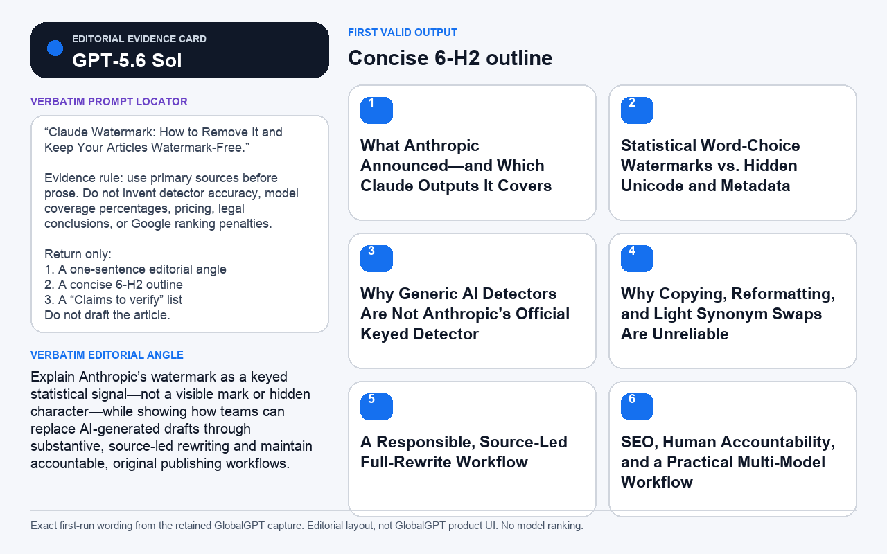 GPT-5.6 Sol turning the Claude watermark brief into a source-aware article outline in GlobalGPT