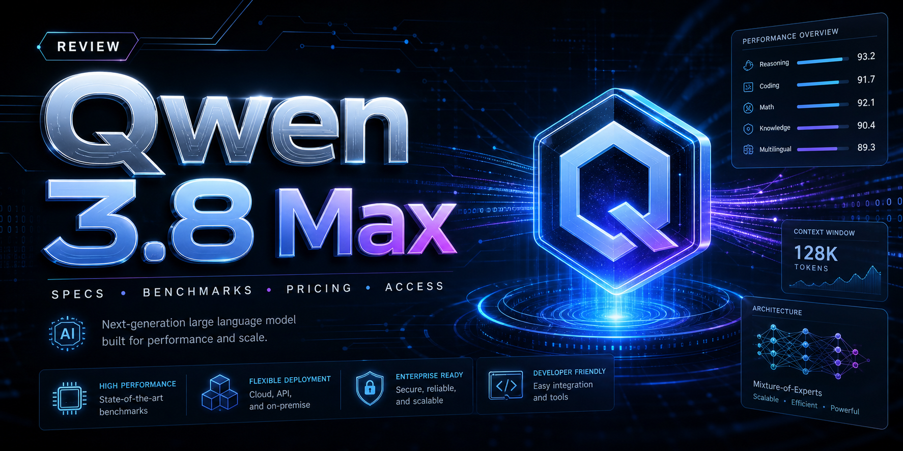 Qwen 3.8 Max Review: Specs, Benchmarks, Pricing, and Access