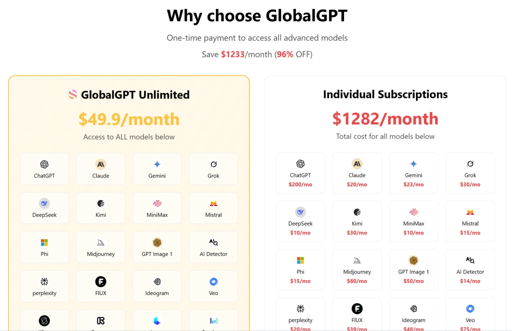 Multi-model on GlobalGPT