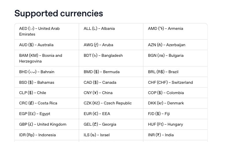 Tabelle der von OpenAI unterstützten Währungen, in der INR für Indien aufgeführt ist